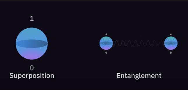 superposition vs entanglement
